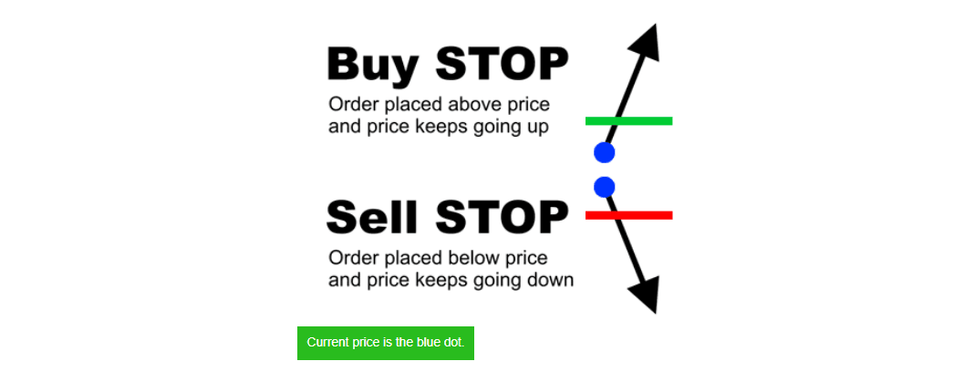 Stop Entry Order
