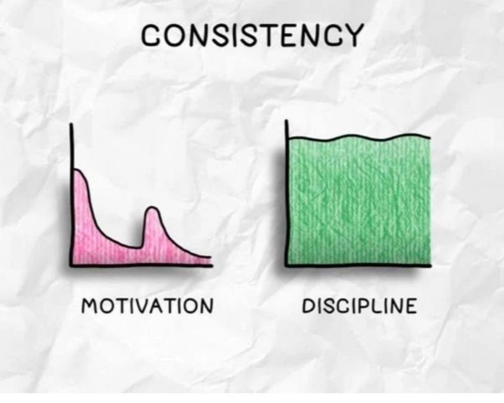 Temporary Motivation 
