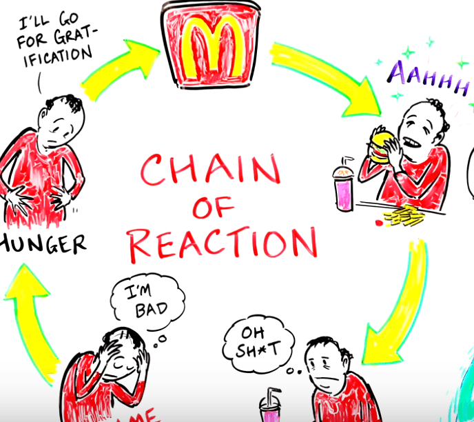 Breaking the Cycle