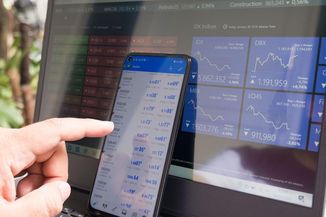 Intro to the Forex Market