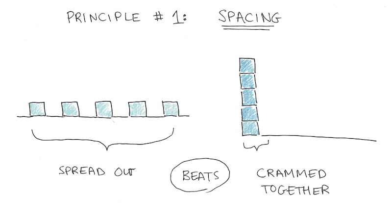 Spacing