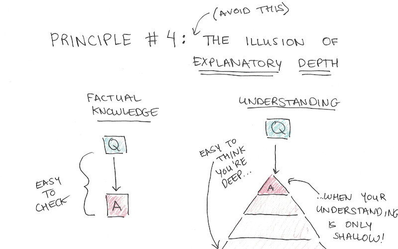 The Illusion of Explanatory Depth