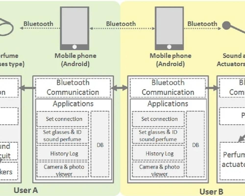 Understanding Digital