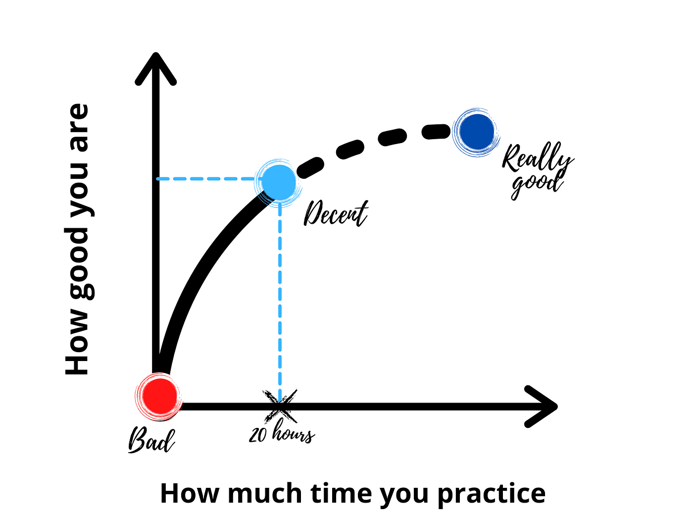 20 Hour Rule
