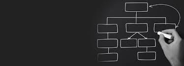 Structured thinking