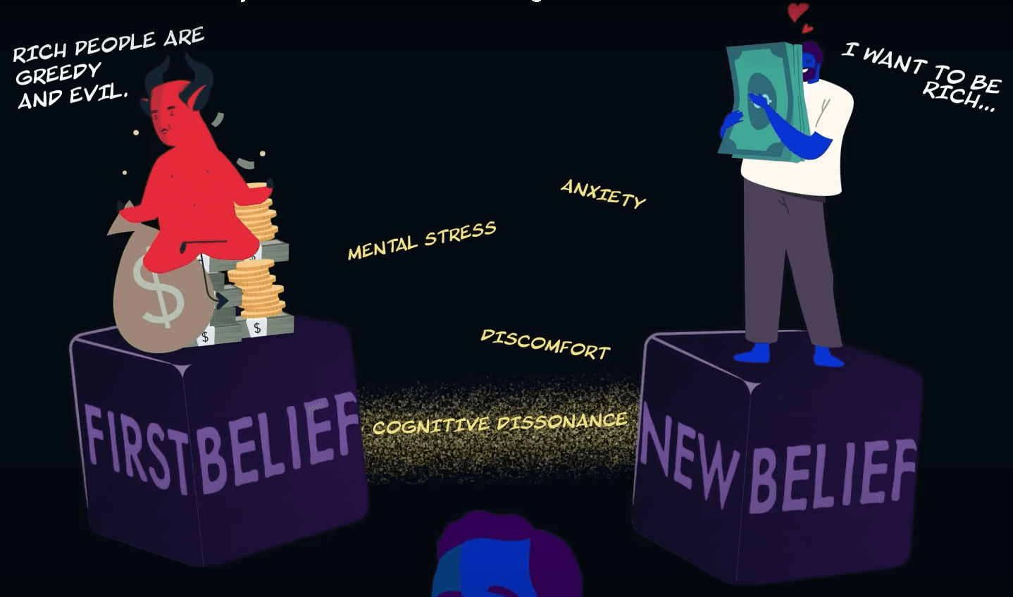 1. Cognitive Dissonance