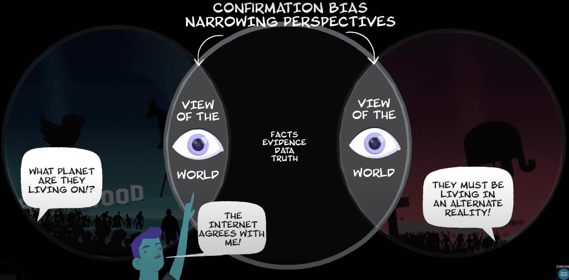 7: Confirmation Bias