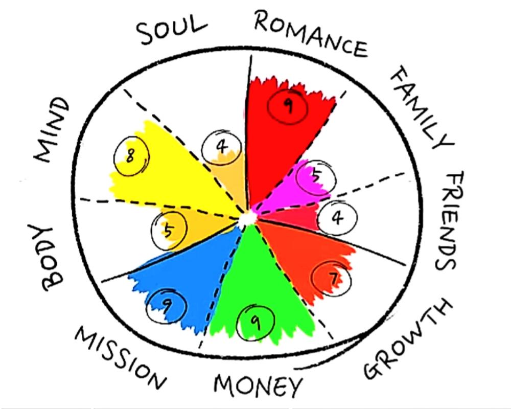 Rate Your Life