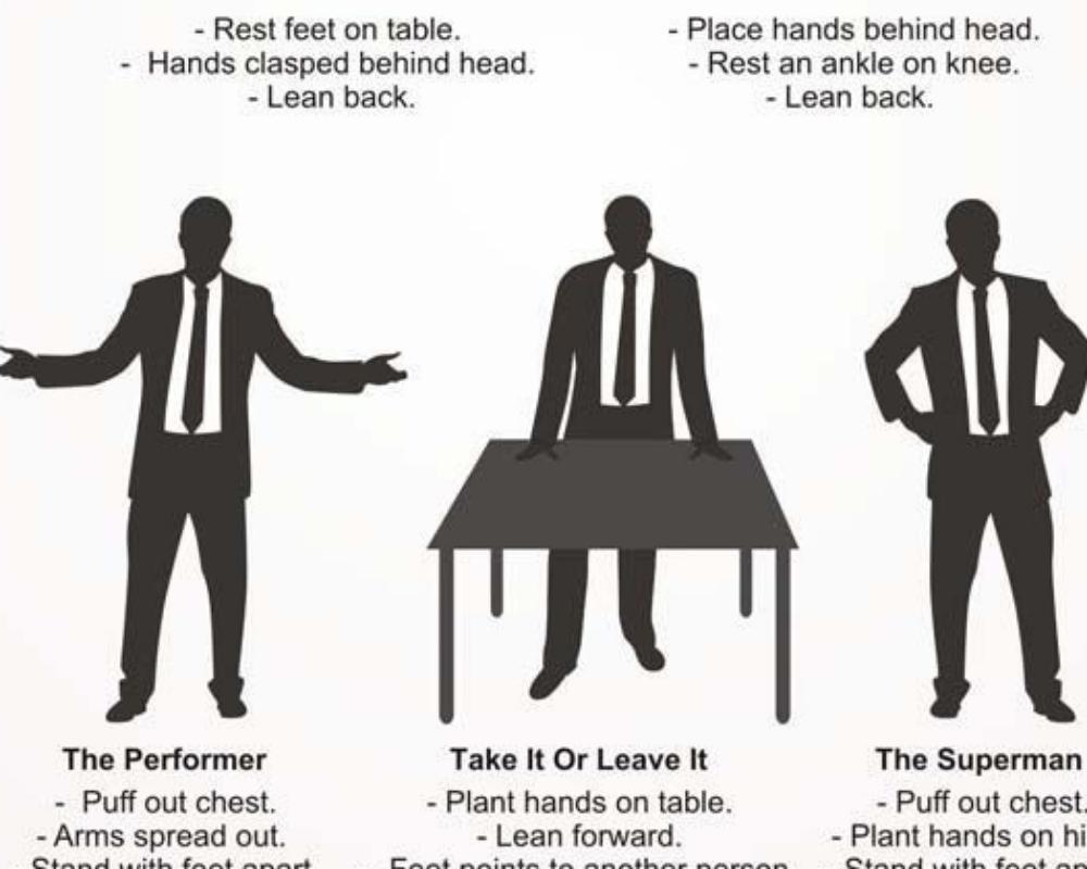 The Impact of Power Poses