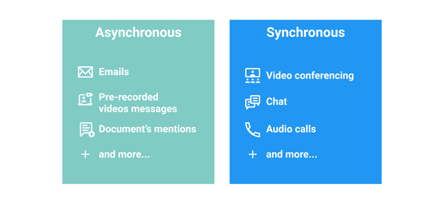 Asynchronous Communication