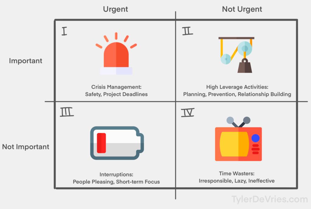 The Quadrants