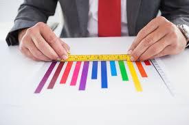 What we measure, we improve
