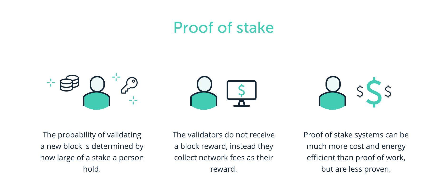 Proof of Stake Mechanics