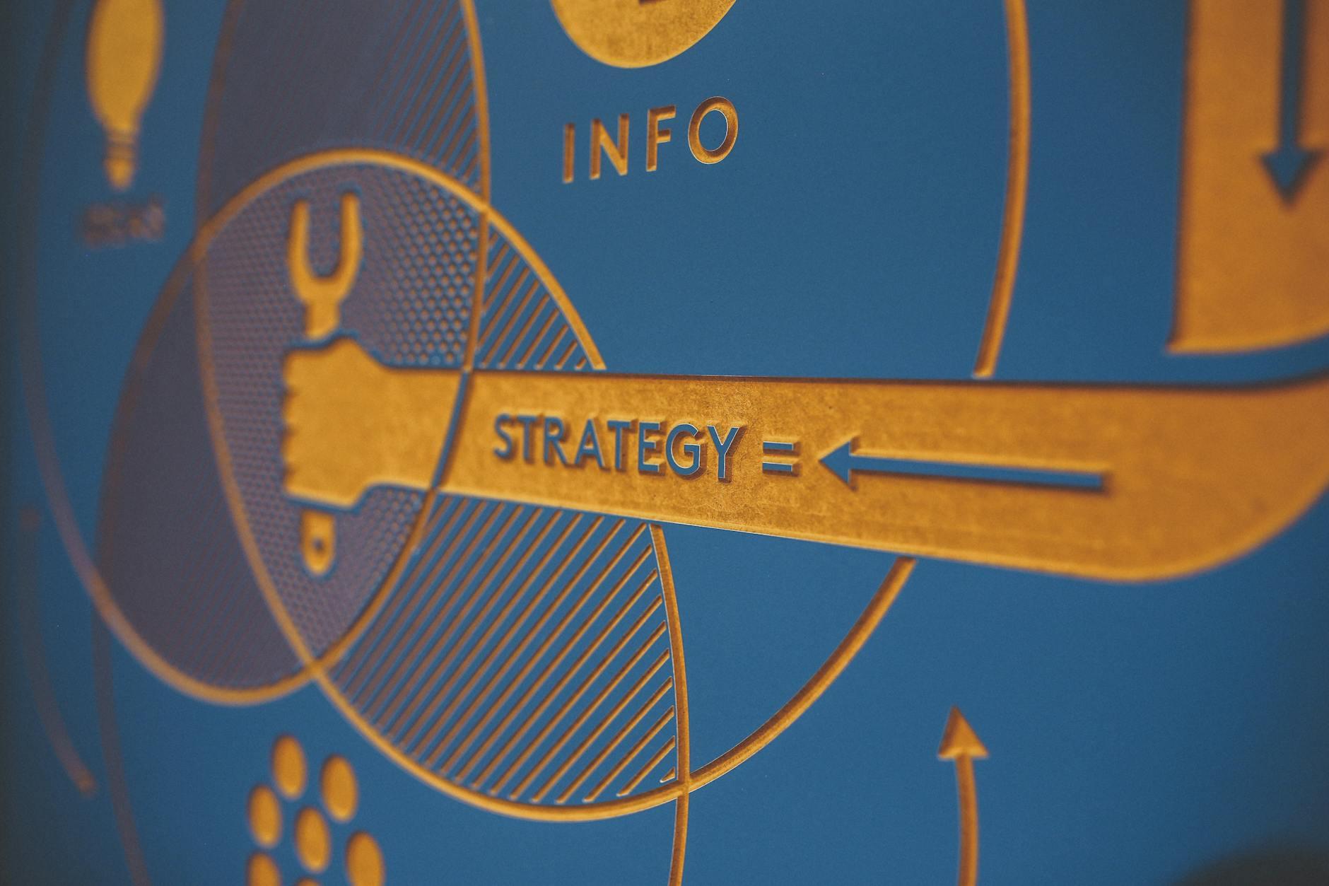 Objective -> Strategy -> Tactics
