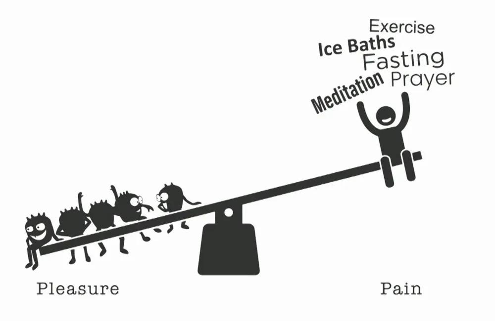 The Pain-Pleasure Balance