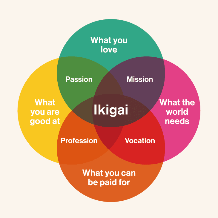 IKIGAI