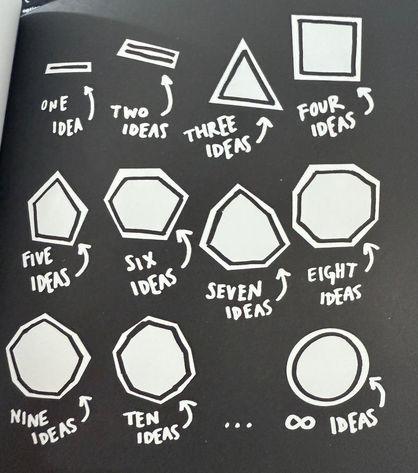 Go Make Stuff