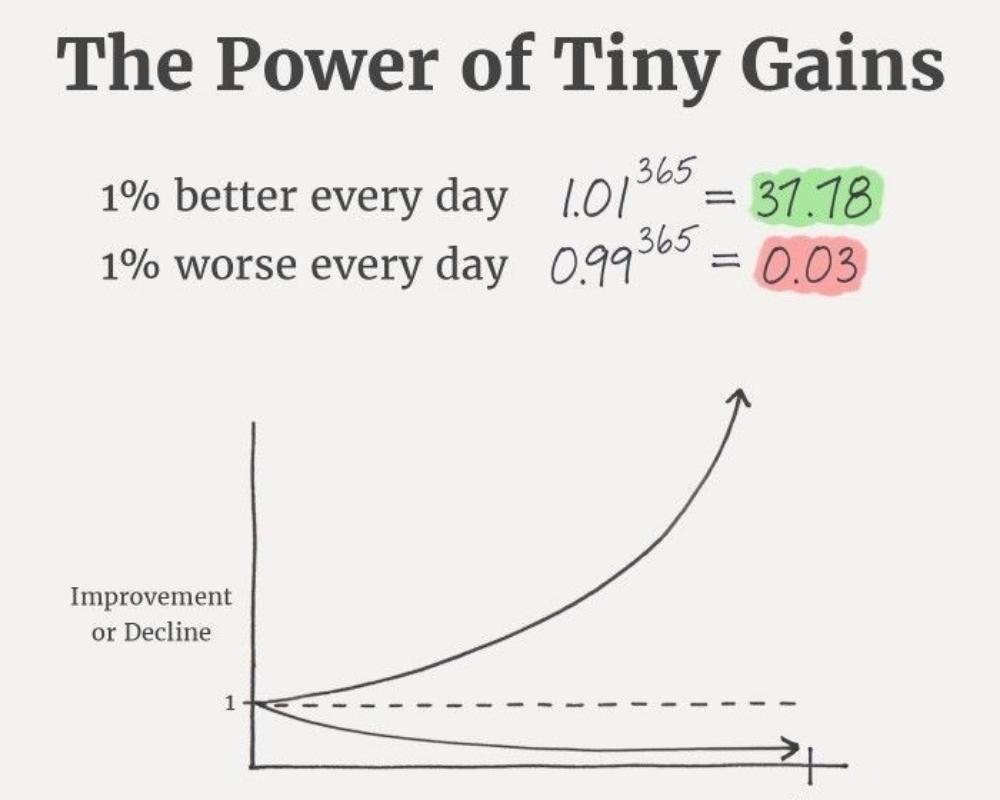 📌 Key Takeaways – How to Implement Atomic Habits