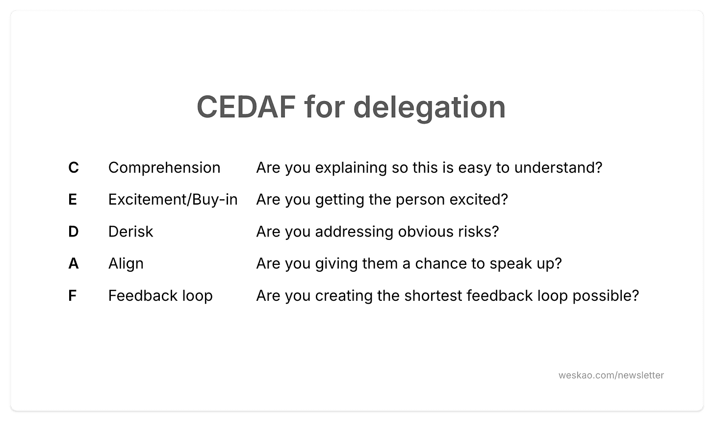 CEDAF Framework: Delegate Tasks Clearly