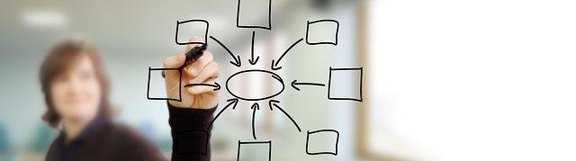 Use Heuristics, Not Formulas Alone