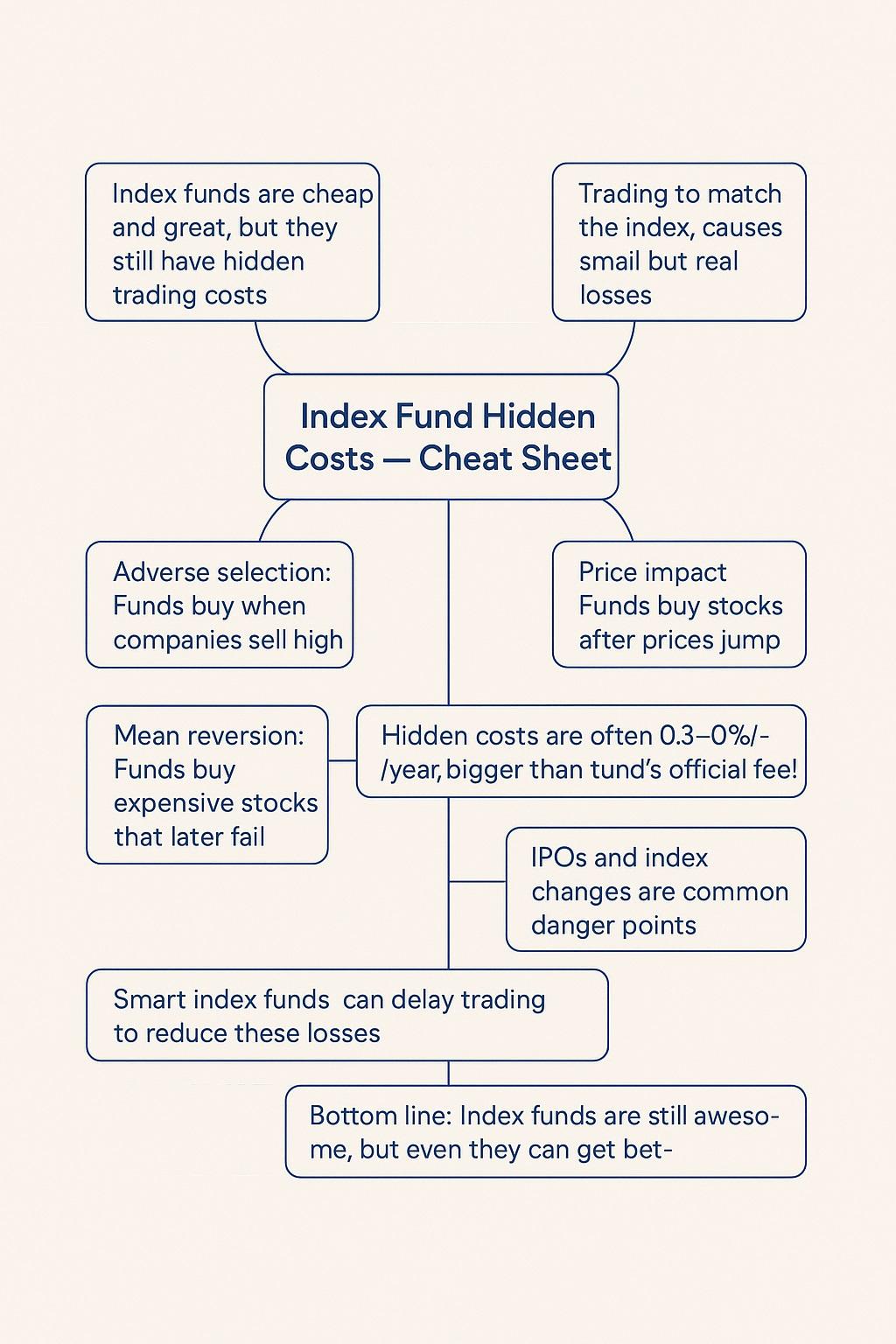 For easy understanding