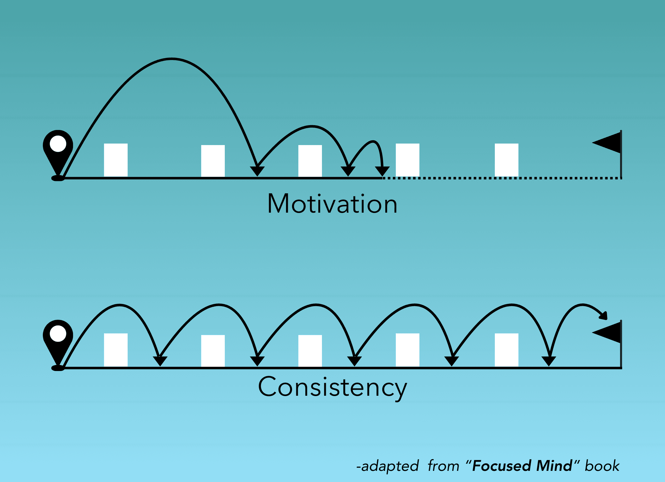 Power of Consistency