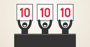 Scoring Systems