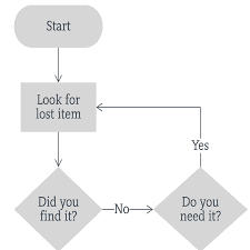 Flow-chart