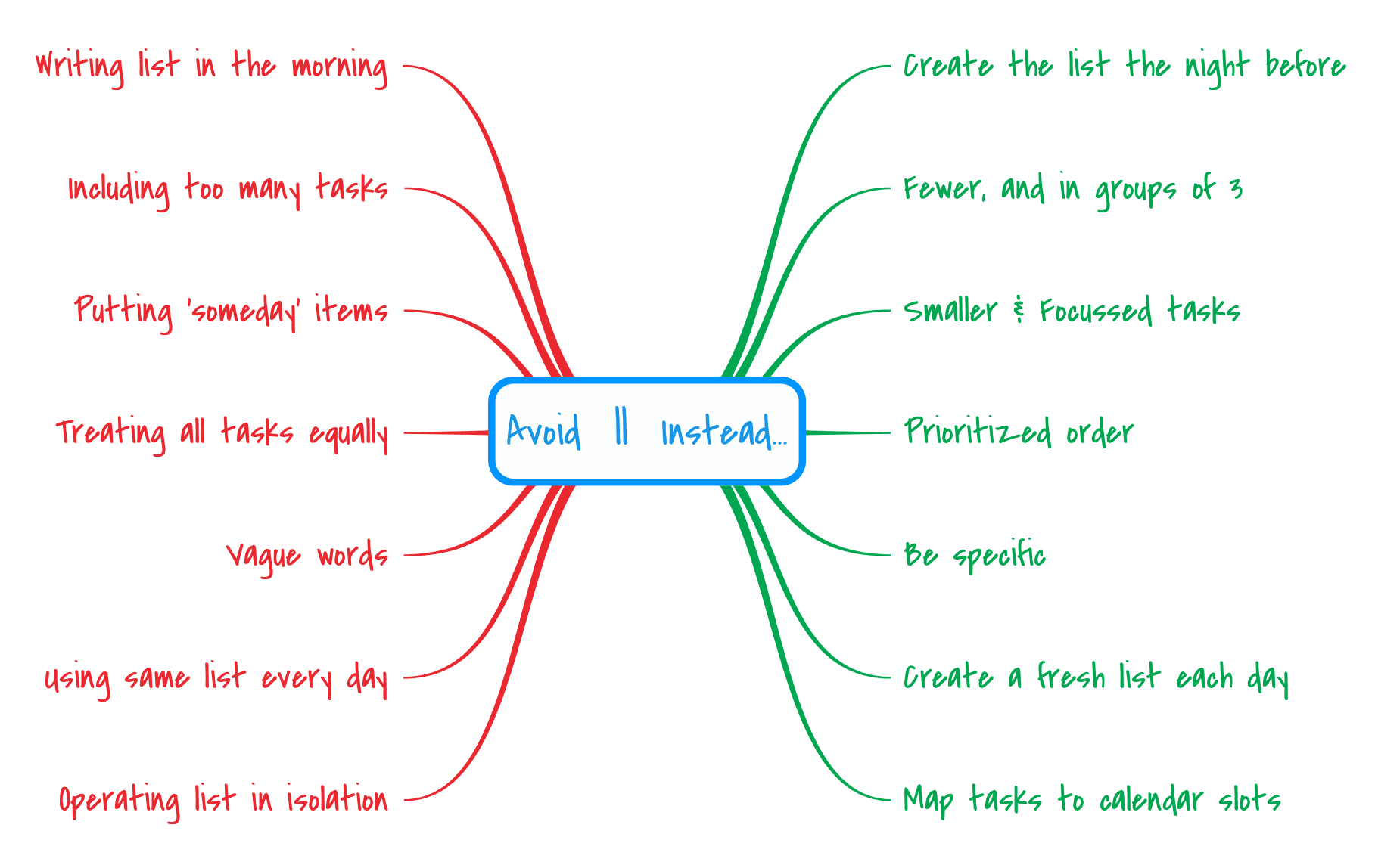 Summary of all the key ideas