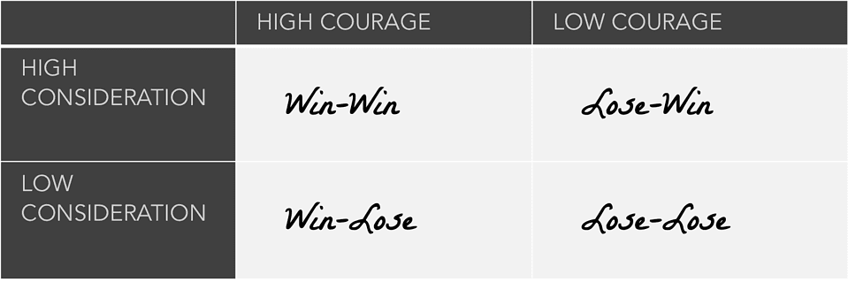 Think Win-Win