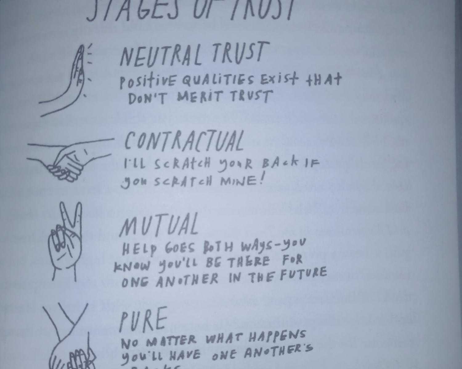 Stages of trust 
