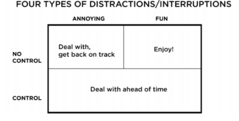 Taming Distractions