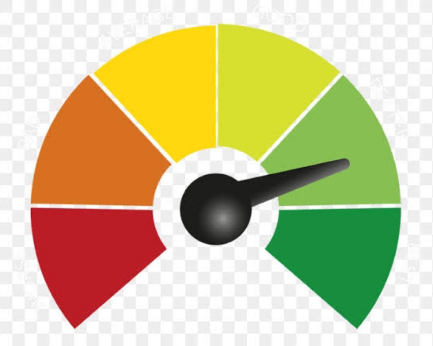 The Habit‘s Scorecard