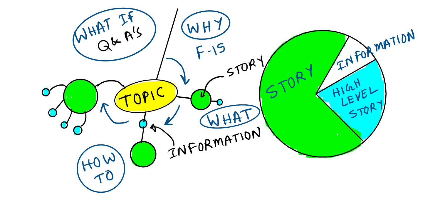 Speech Map