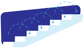 Continuous improvement