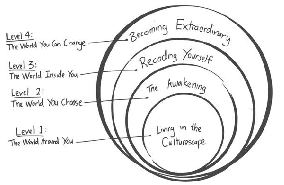 Levels of Extraordinary Life