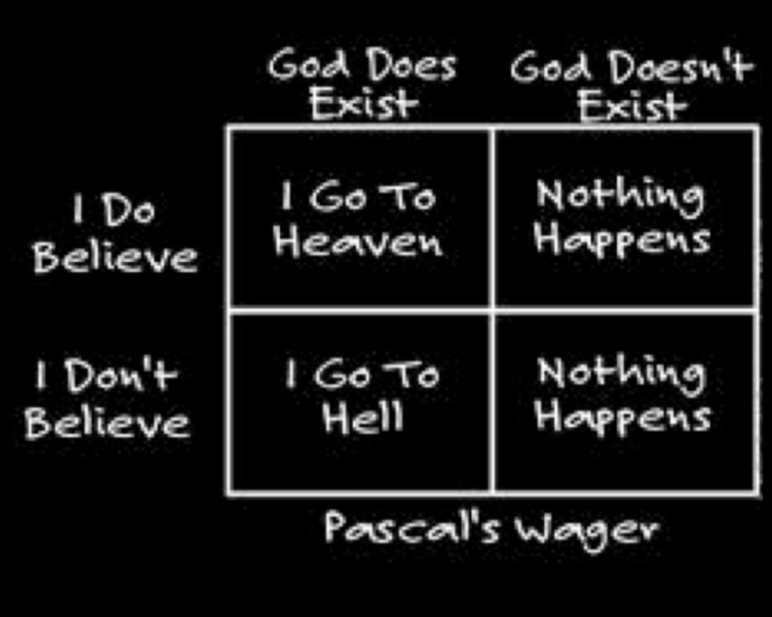Pascal's argument for beleiving in god