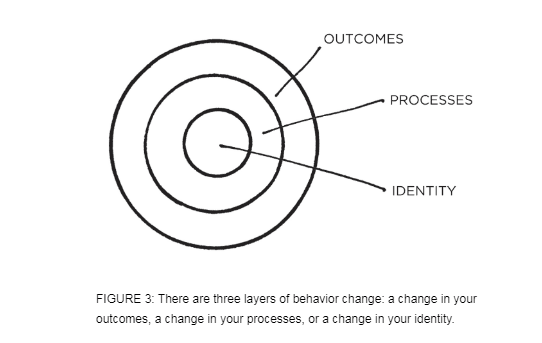 THREE LAYERS OF BEHAVIOR CHANGE