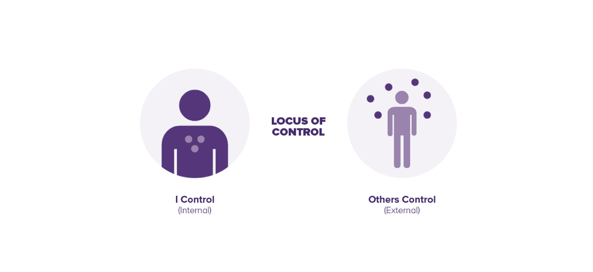 Internal Vs External Locus Of Control