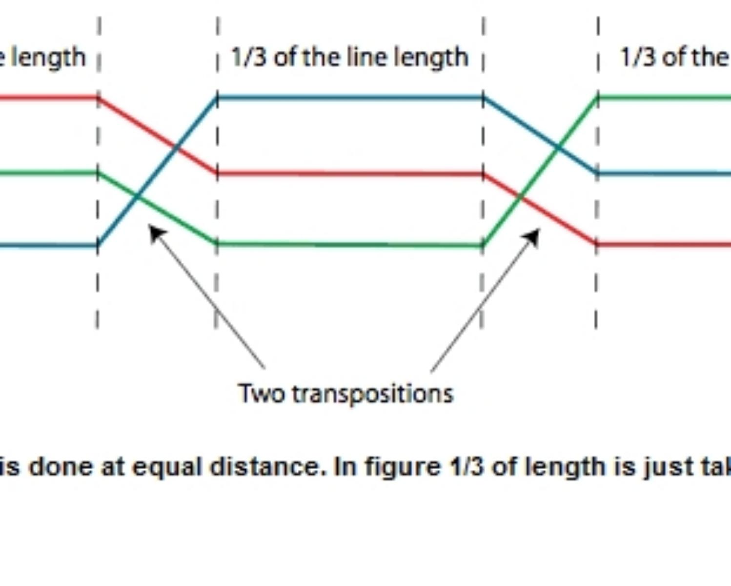 Transposition of Conductors