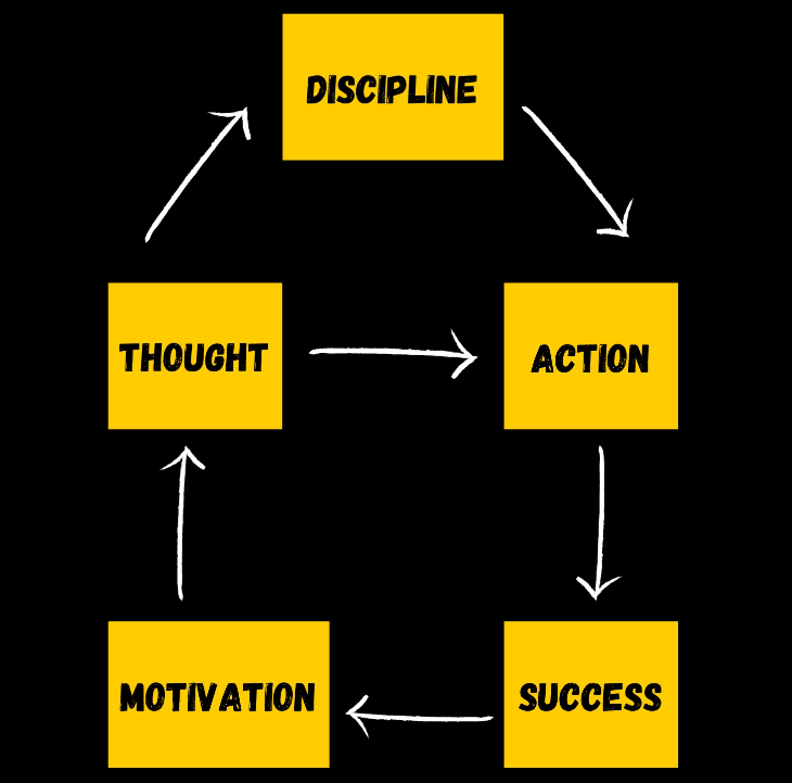 How to stay motivated every single day