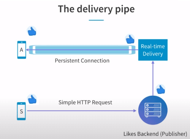 Challenge 1: The Delivery Pipe