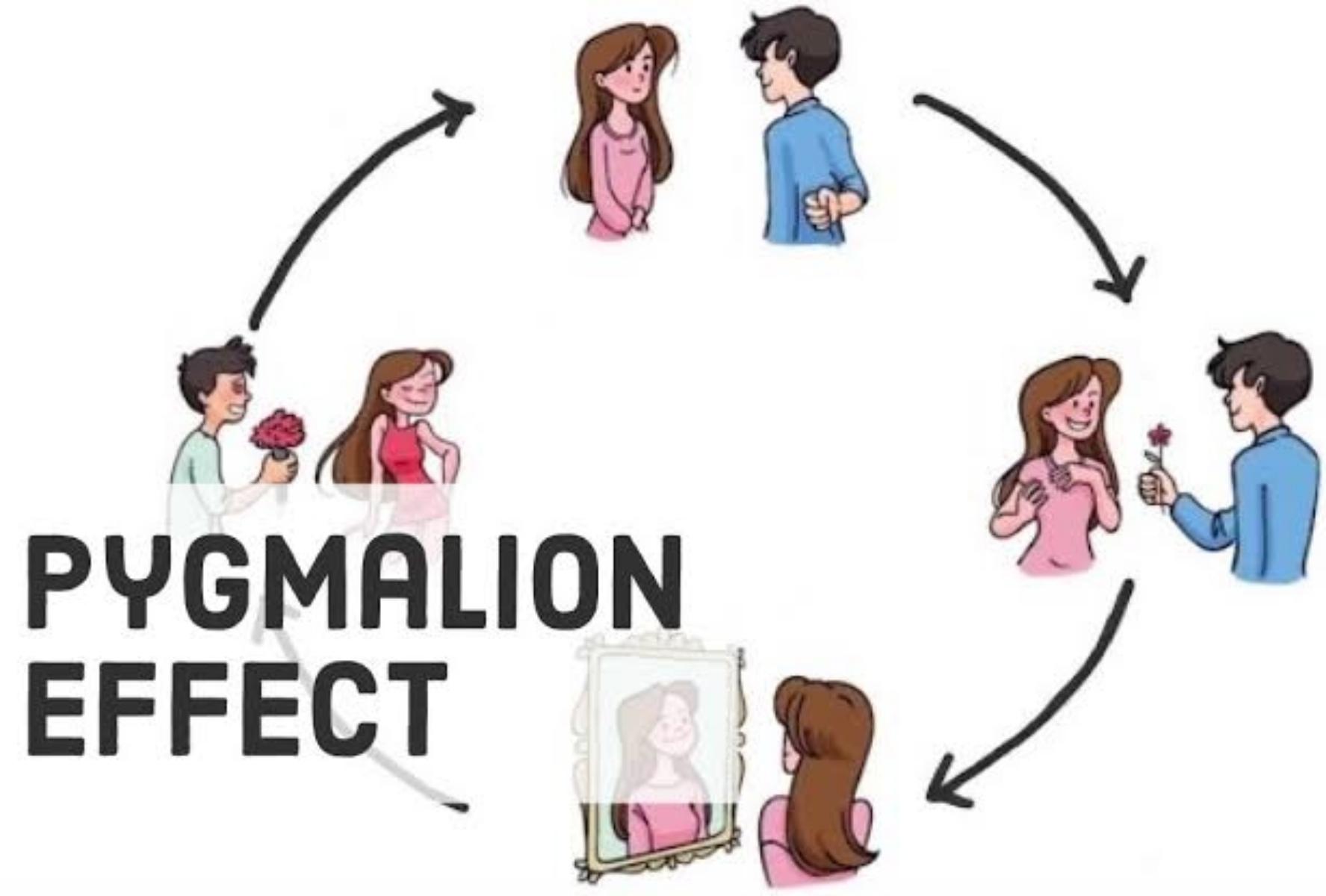 Pygmalion Effect