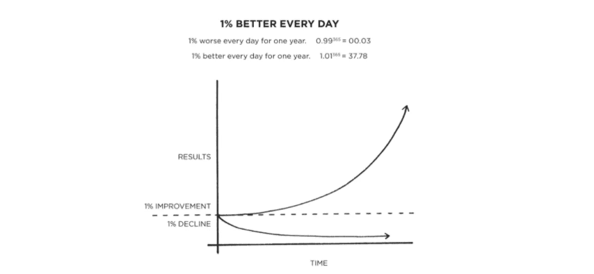 1% Improvement
