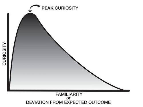 Curiosity is key for growth