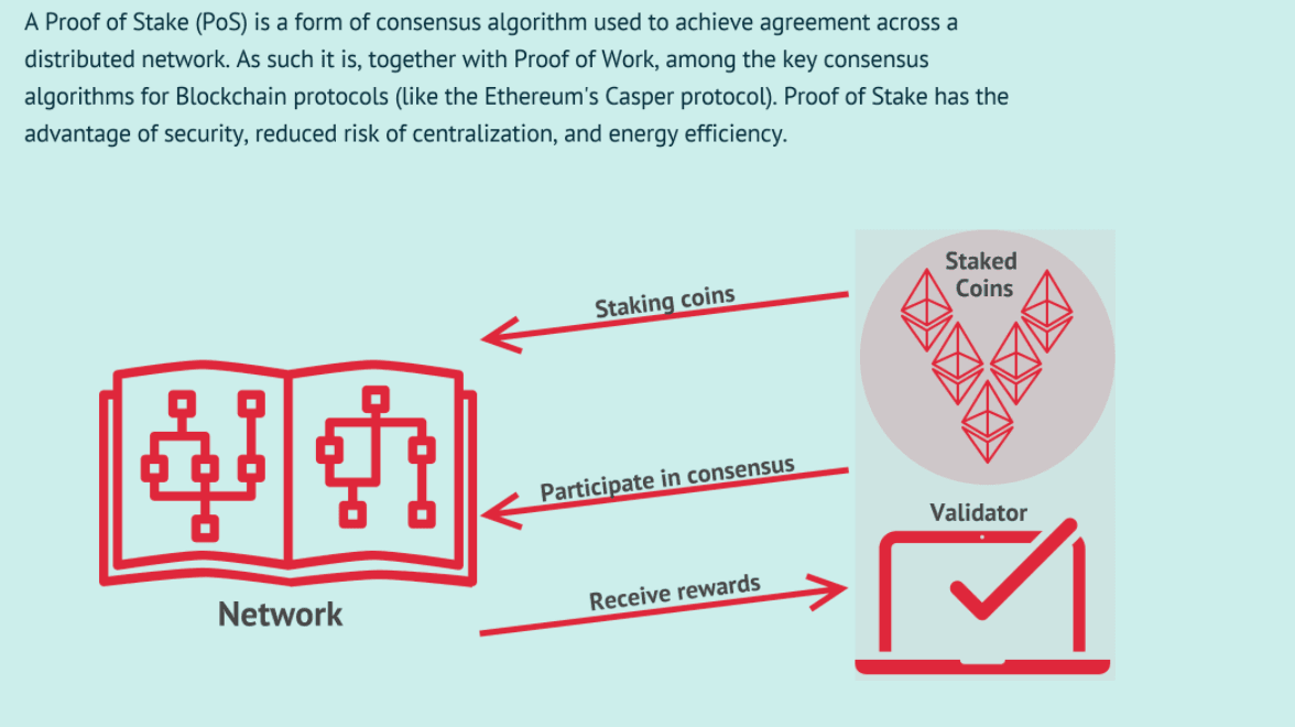 Ethereum promise