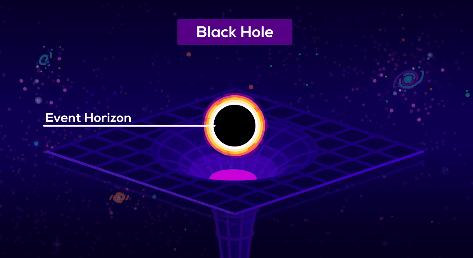 Event horizon