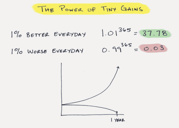 Tiny changes make remarkable results