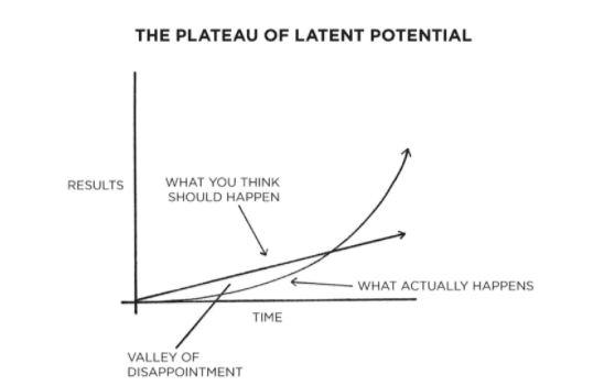 Habits and process are more important for success 