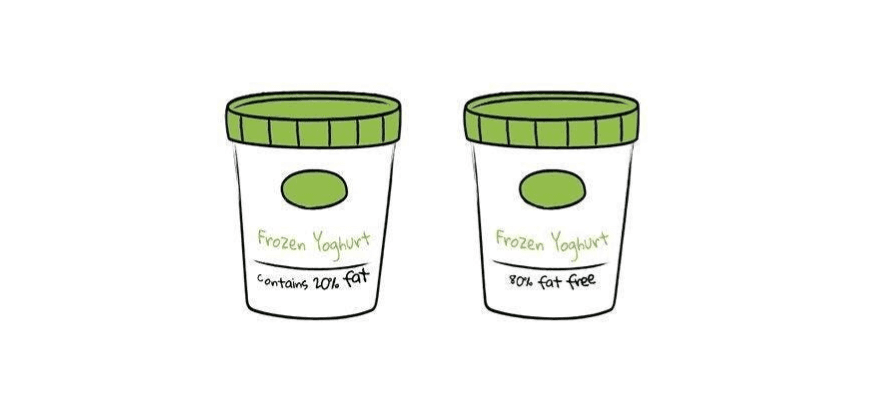The framing effect